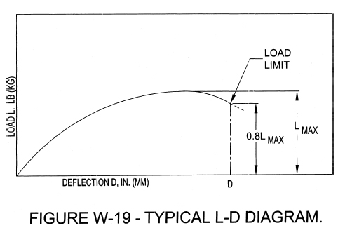 FIG. W-19