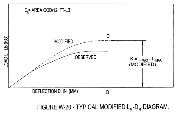 FIG. W-20