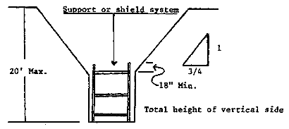Supported Or Shielded Vertically Sided Lower Portion