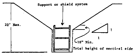Vertically Sided Lower Portion