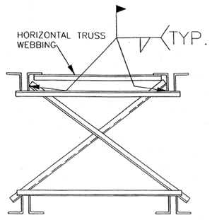Joists pair bridging terminus point with horizontal truss