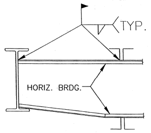 Horizontal bridging terminus at structural shape