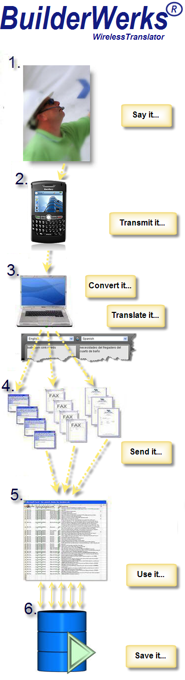DirectiveDictate enabled BuilderWerks optional wireless and language featured and illustrated graphic workflow
